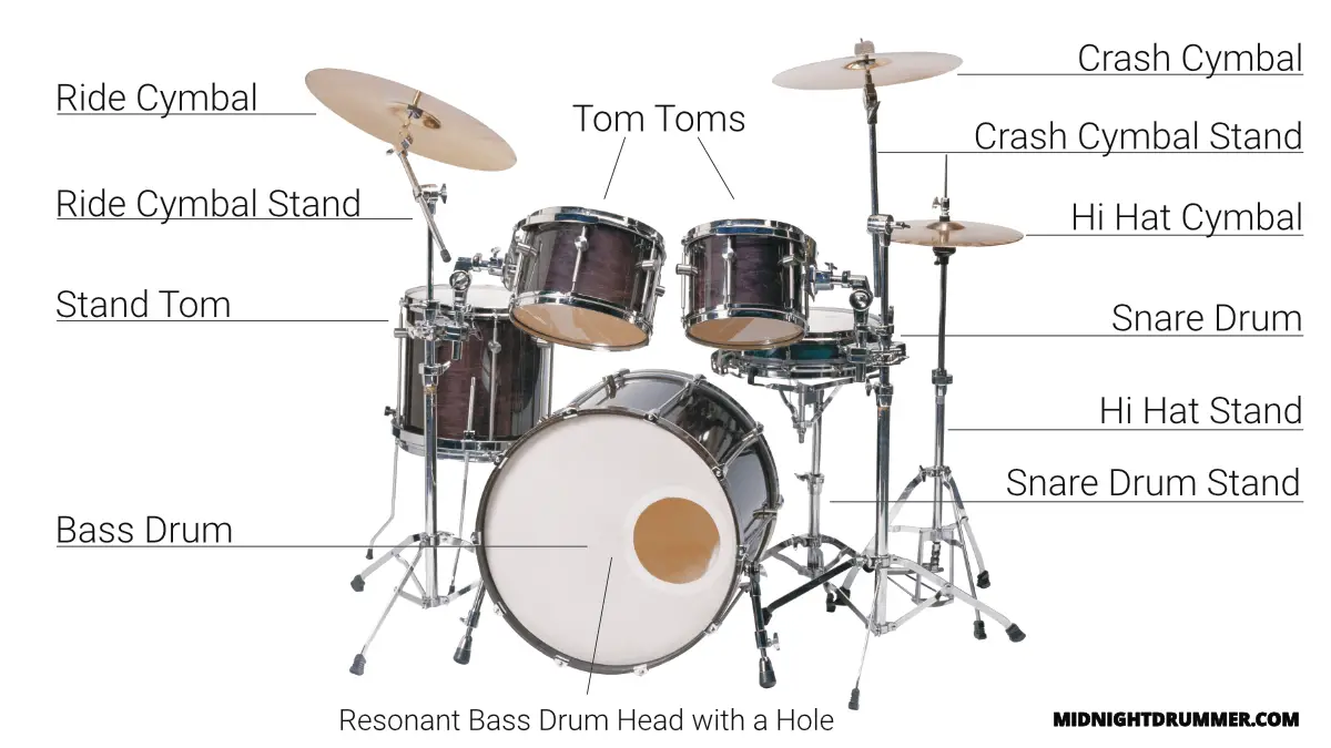 Drum Set Names Of Parts Informacionpublica svet gob gt